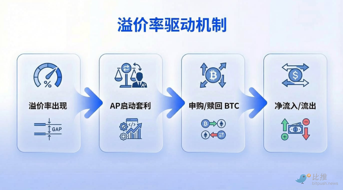 年比特币,资金涌入势,头强劲,ebpay,钱包官网,ebpay下载,ebpay官网