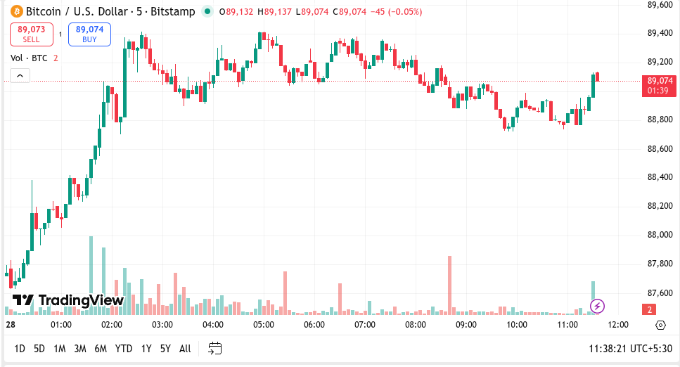 年比特币,资金涌入势,头强劲,ebpay,钱包官网,ebpay下载,ebpay官网