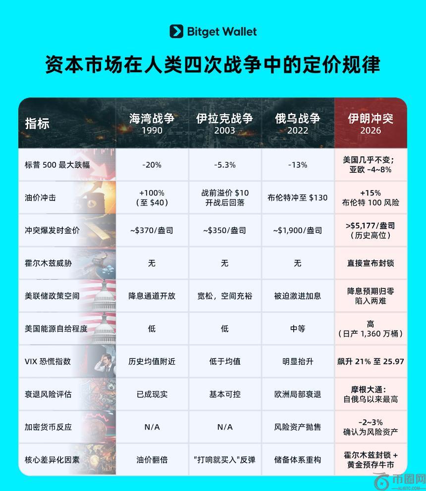战略升级,每月回购至,代币,ebpay,钱包官网,ebpay下载,ebpay官网