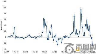 重磅,俄罗斯顶级,交易所即将,ebpay,钱包官网,ebpay下载,ebpay官网