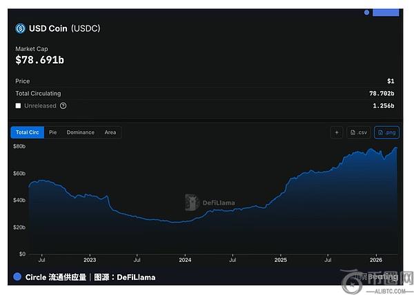 以太坊交易,热潮再燃,链上交易量,ebpay,钱包官网,ebpay下载,ebpay官网