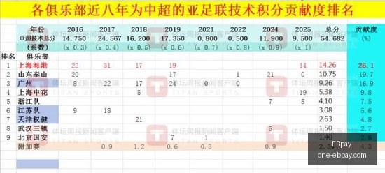 大乐透,万得主,新手彩女喜,EBpay官网,EBpay支付,EBpay选购指南,EBpay下载安装,EBpay费用说明