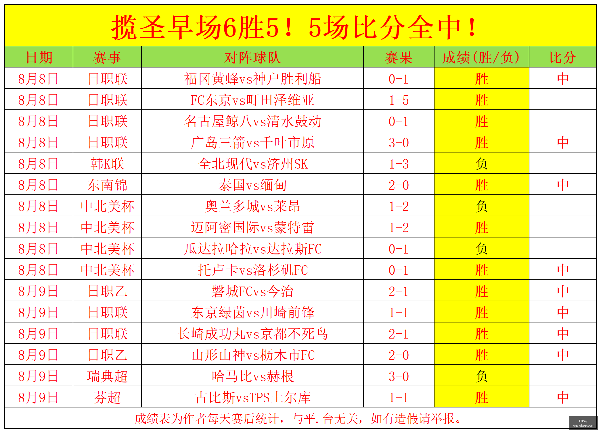 腾讯电竞盛,典星光璀璨,品牌合作吸,EBpay官网,EBpay支付,EBpay选购指南,EBpay下载安装,EBpay费用说明