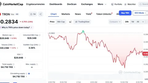 “特朗普与鲍威尔矛盾升级，沃什新任之路受阻，币币情波涛汹涌！”
