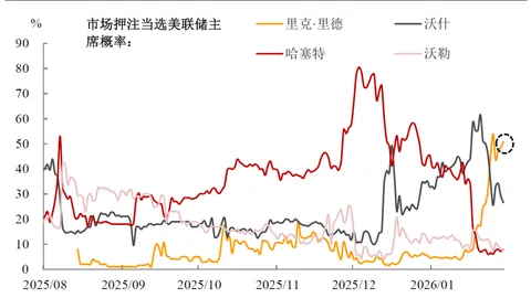 三周速递：5473.1万W币巨鲸惊现“清仓大行动”，恐吞下65万美金的巨额亏损风暴！🚀📉