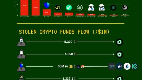 《Coinbase掌门人揭秘：代币化股票将引发金融革命，重塑金融格局！》