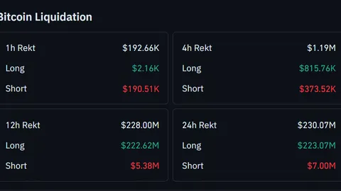 《突破10亿交易额！StandX金银合约全新上线，全天候交易盛宴开启》 - 币界风云