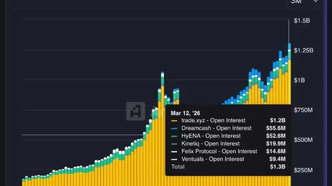 《Polymarket挑战马萨诸塞州监管，预测市场权力争夺战升温——币圈风云再起》