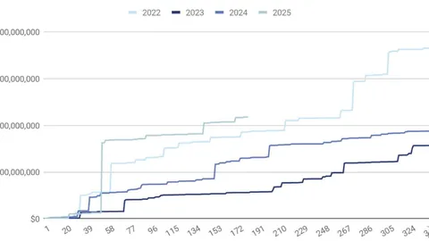 2025重庆国际马拉松赛宣布调整赛事时间