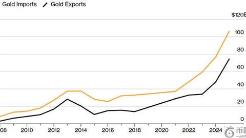 币界巨头Trend Research连环抛售，8,000枚ETH再添筹码，累计抛售量突破19.65万枚，ETH市场风云再起！