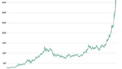 以太坊交易热潮再燃，链上交易量飙升45%！立即下载币安APP，紧跟市场脉搏，把握财富风向标！